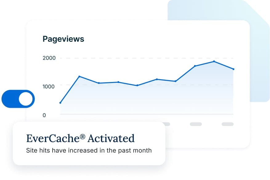 Ever cache activated - site hits have increased in the past month
