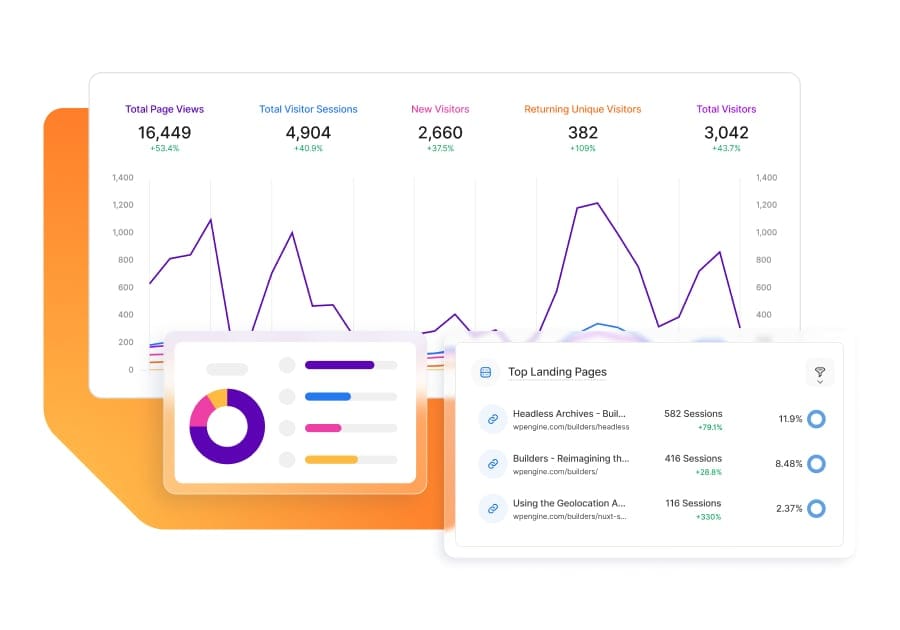 Newsroom dashboard UI snippets show native data tracking and analytics tools