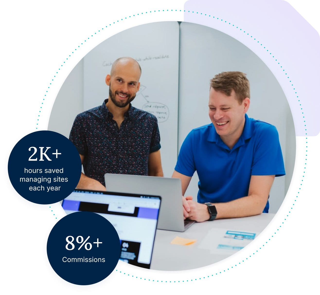Graphic of two men smiling with two stats in circles that read 2k+ hours saved managing sites each year and 8%+ commissions.